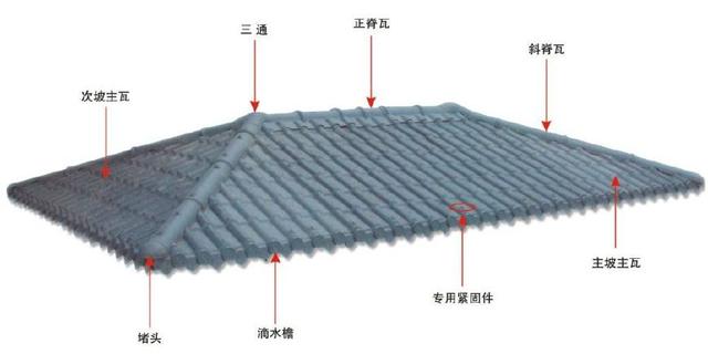 合成樹脂瓦屋面，主瓦和樹脂瓦配件的分布圖講解