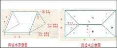 屋頂蓋合成樹脂琉璃瓦怎么計算面積和用量？