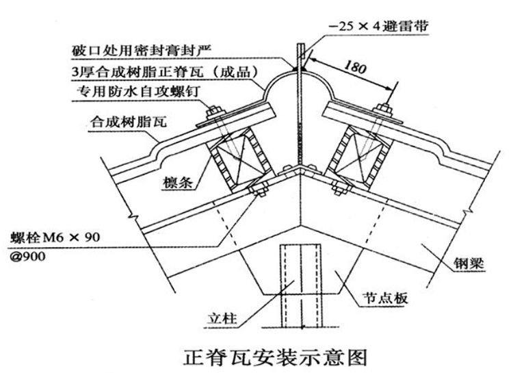 正脊瓦安裝示意圖