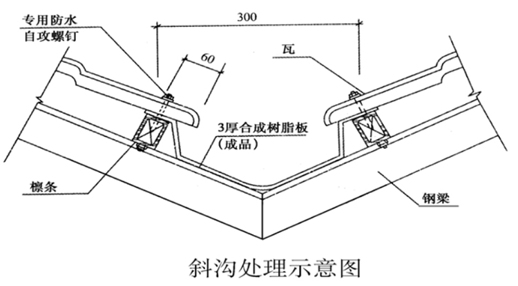 斜天溝處理示意圖