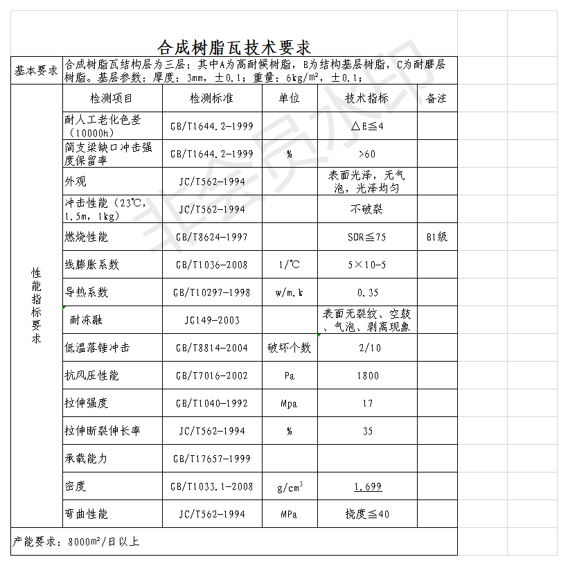 白底樹脂瓦質量好？揭開各白底樹脂瓦的秘密，曝光真相，還原事實